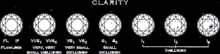 เพชรที่สะอาดดูยังไง