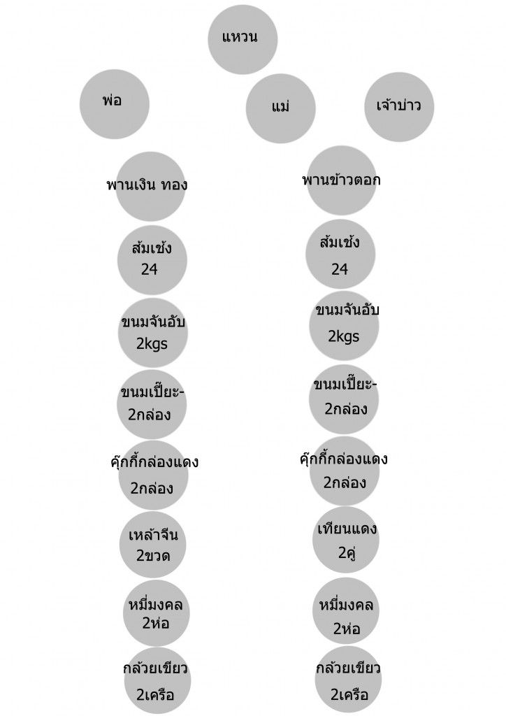 รีวิวแต่งงาน-จัดงานแต่งเอง-02