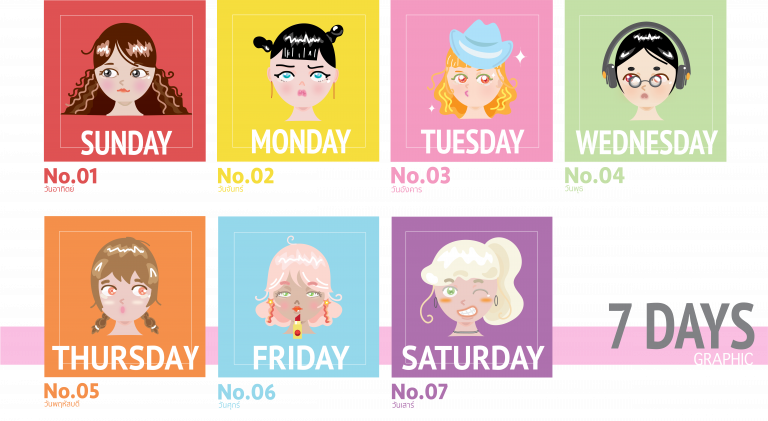 ความรักของวันเกิดแต่ละวัน