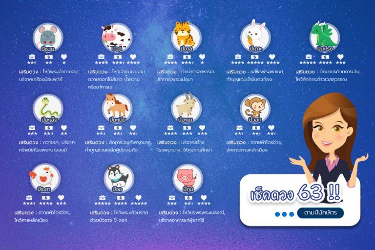 เช็คดวง 63! ตามปีนักษัตร พร้อมทริคเสริมดวงให้ปังในปีหนูนำเงินนำทอง