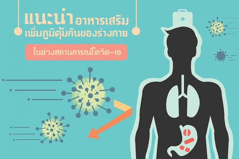 แนะนำอาหารเสริมภูมิคุ้มกันของร่างกาย ในช่วงสถานการณ์โควิด-19 (COVID-19)