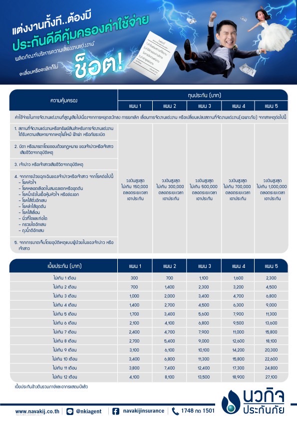 นวกิจประกันภัยคุ้มครองประกันงานแต่ง