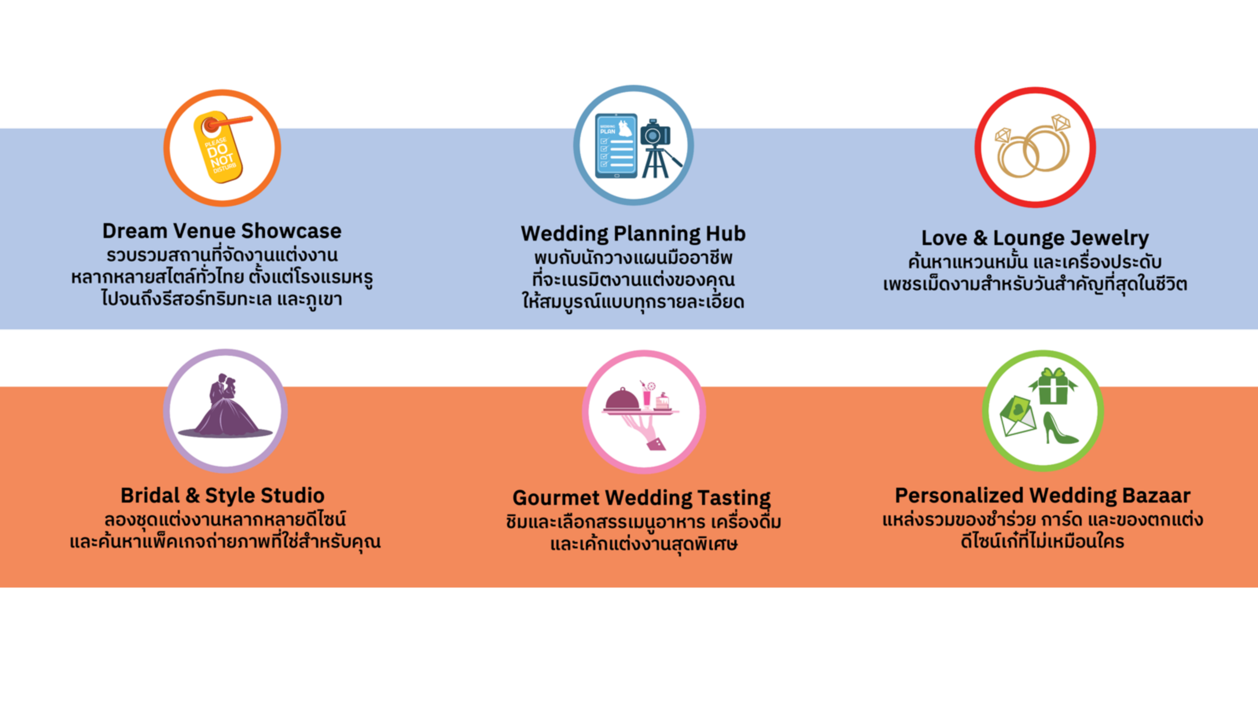 Thailand Weddinglist 2026
